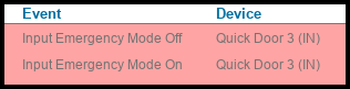 Input Emergency Mode Off Input Emergency Mode On Wiegand Reader Module (Input 1)